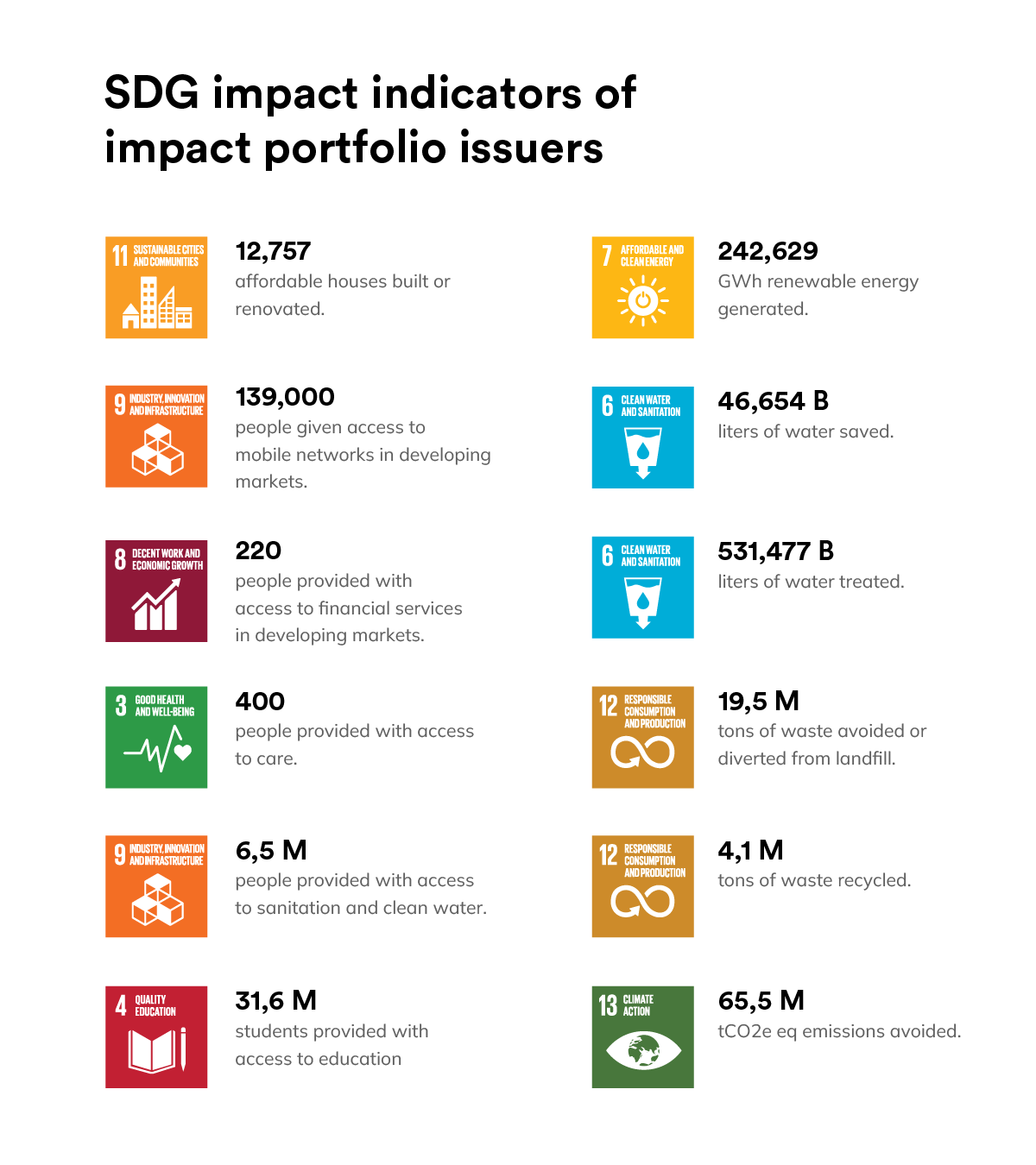 SDG_impact_indicator_230605