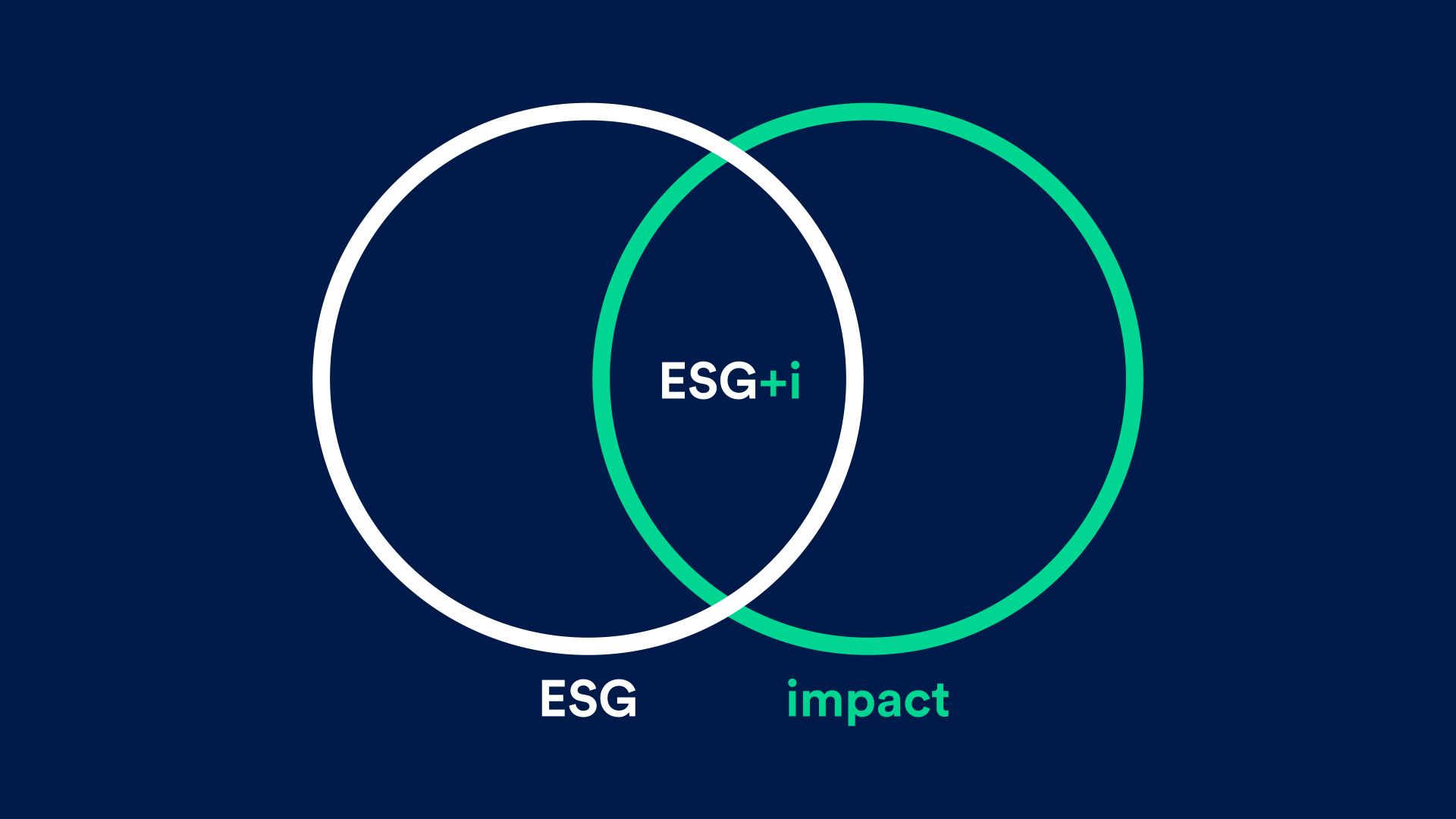 impak Analytics lance les premiers indices basés sur l’évaluation ESG+impact